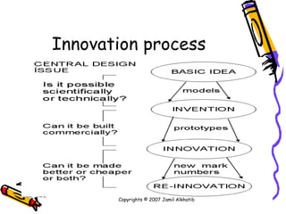 Innovation process Copyrights © 2007 Jamil Alkhatib 