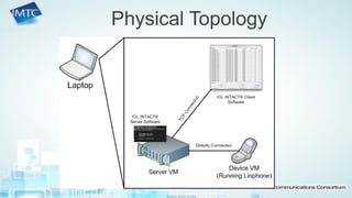 Physical Topology  