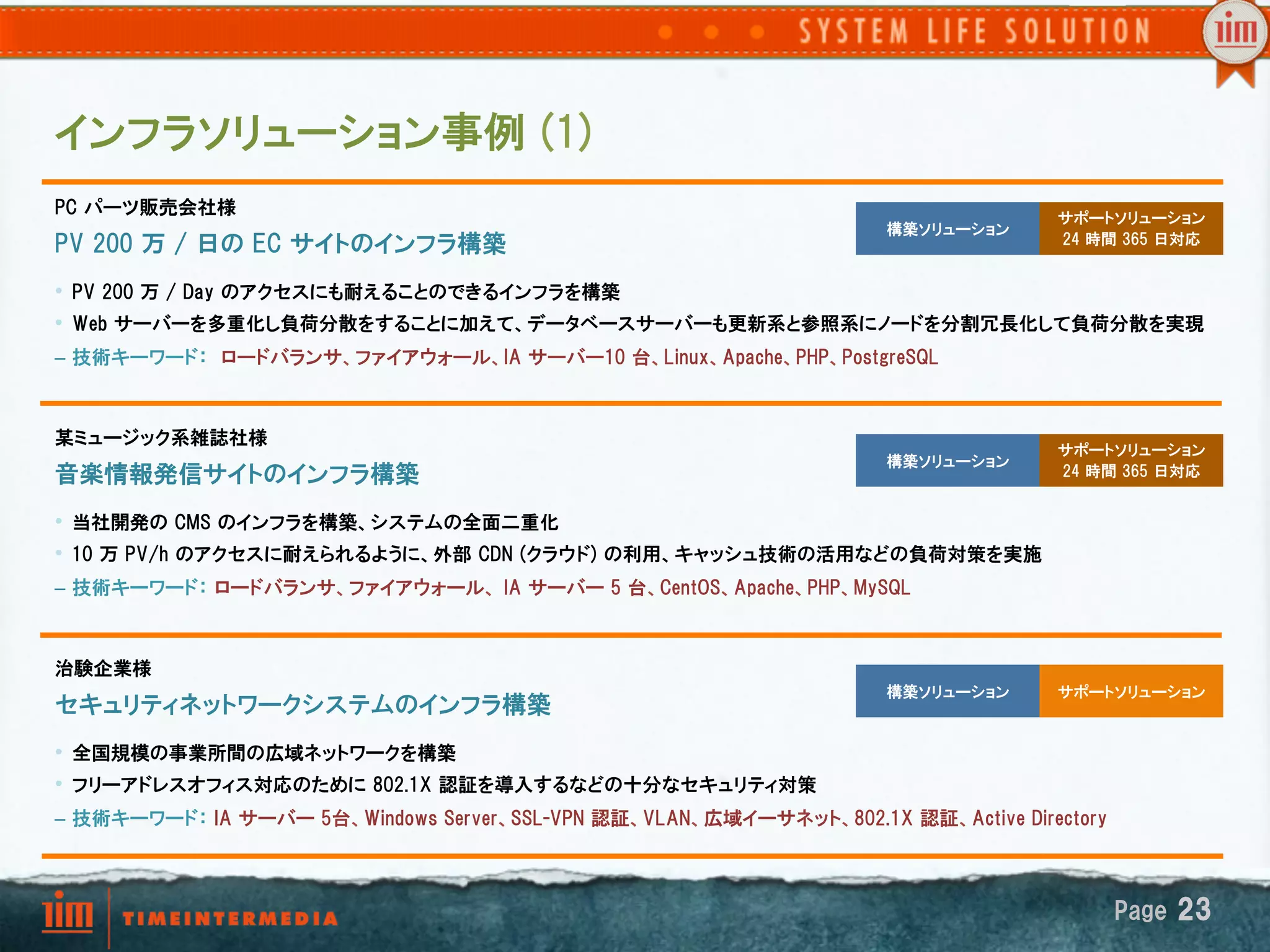 インフラソリューション事例  (1)
PC  パーツ販売会社様                                                                               サポートソリューション
                                                                           構築ソリューション
PV  200  万  /  日の  EC  サイトのインフラ構築                                                          24  時間  365  日対応


•  PV  200  万  /  Day  のアクセスにも耐えることのできるインフラを構築
•  Web  サーバーを多重化し負荷分散をすることに加えて、データベースサーバーも更新系と参照系にノードを分割冗長化して負荷分散を実現
–  技術キーワード：　ロードバランサ、ファイアウォール、IA  サーバー10  台、Linux、Apache、PHP、PostgreSQL



某ミュージック系雑誌社様
                                                                                           サポートソリューション
                                                                           構築ソリューション
音楽情報発信サイトのインフラ構築                                                                           24  時間  365  日対応


•  当社開発の  CMS  のインフラを構築、システムの全面二重化
•  10  万  PV/h  のアクセスに耐えられるように、外部  CDN  (クラウド)  の利用、キャッシュ技術の活用などの負荷対策を実施
–  技術キーワード：  ロードバランサ、ファイアウォール、  IA  サーバー  5  台、CentOS、Apache、PHP、MySQL



治験企業様
                                                                           構築ソリューション       サポートソリューション
セキュリティネットワークシステムのインフラ構築
•  全国規模の事業所間の広域ネットワークを構築
•  フリーアドレスオフィス対応のために  802.1X  認証を導入するなどの十分なセキュリティ対策
–  技術キーワード：  IA  サーバー  5台、Windows  Server、SSL-VPN  認証、VLAN、広域イーサネット、802.1X  認証、Active  Directory



                                                                                                   Page  23
 