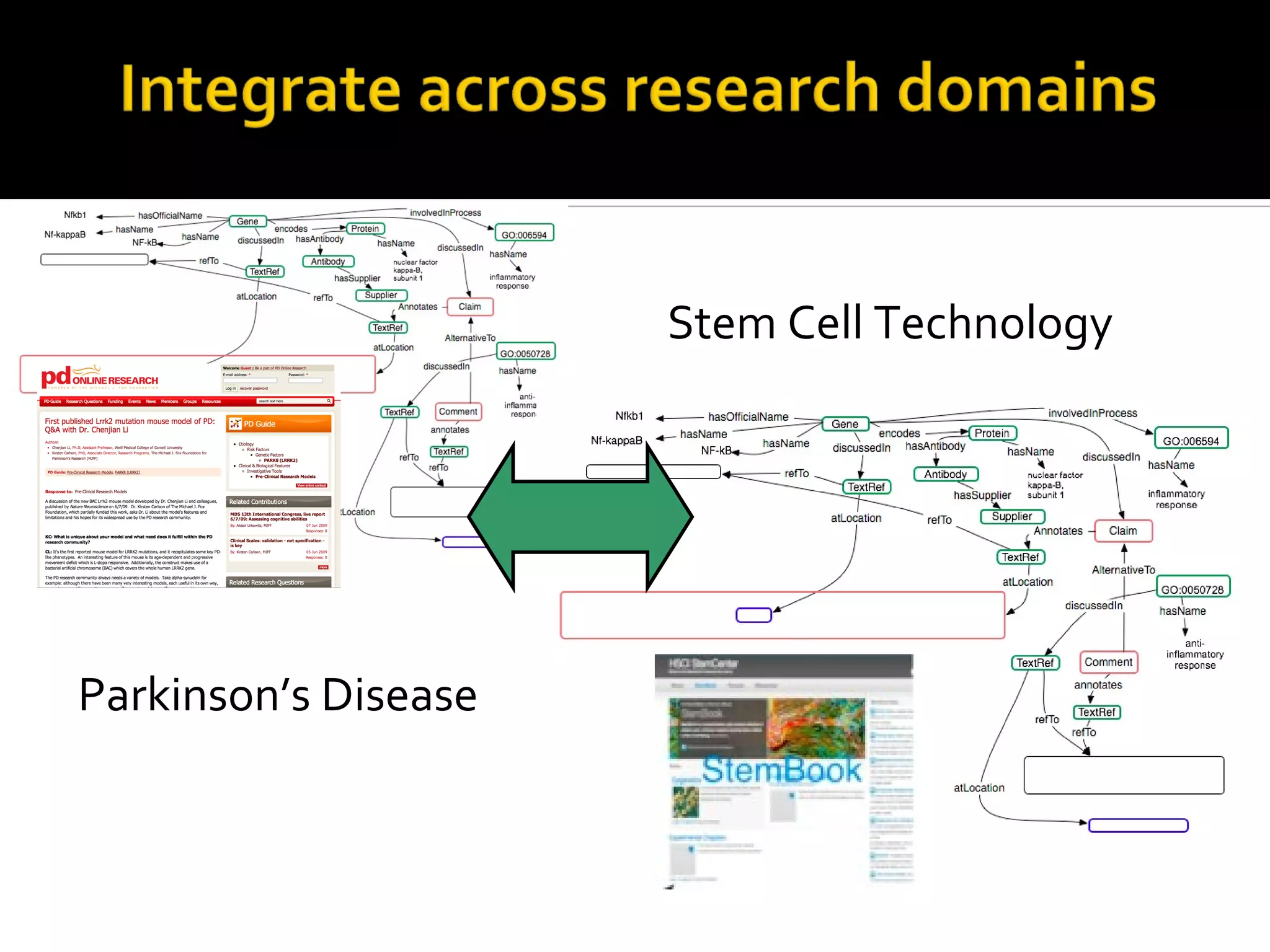 Parkinson’s Disease Stem Cell Technology 