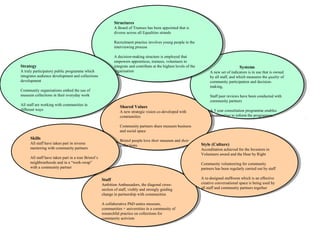 Structures
                                                                  Structures
                                                                 AA Board of Trustees has been appointed that is
                                                                   Board of Trustees has been appointed that is
                                                                 diverse across all Equalities strands
                                                                  diverse across all Equalities strands

                                                                 Recruitment practice involves young people inin the
                                                                   Recruitment practice involves young people the
                                                                 interviewing process
                                                                   interviewing process

                                                                 AA decision-making structure is employed that
                                                                    decision-making structure is employed that
                                                                 empowers apprentices, trainees, volunteers toto
                                                                   empowers apprentices, trainees, volunteers
Strategy
 Strategy                                                        integrate and contribute atat the highest levels of the
                                                                   integrate and contribute the highest levels of the                              Systems
                                                                                                                                                    Systems
AA truly participatory public programme which
   truly participatory public programme which                    organisation
                                                                   organisation                                                 AA new set of indicators is in use that is owned
                                                                                                                                  new set of indicators is in use that is owned
integrates audience development and collections
  integrates audience development and collections                                                                               by all staff, and which measures the quality of
                                                                                                                                 by all staff, and which measures the quality of
development
  development                                                                                                                   community participation and decision-
                                                                                                                                 community participation and decision-
                                                                                                                                making,
                                                                                                                                 making,
Community organisations embed the use of
 Community organisations embed the use of
museum collections inin their everyday work
 museum collections their everyday work                                                                                         Staff peer reviews have been conducted with
                                                                                                                                 Staff peer reviews have been conducted with
                                                                                                                                community partners
                                                                                                                                 community partners
All staff are working with communities inin
 All staff are working with communities                             Shared Values
                                                                     Shared Values
different ways
 different ways                                                                                                                 AA 3 year consultation programme enables
                                                                                                                                  3 year consultation programme enables
                                                                    AA new strategic vision co-developed with
                                                                      new strategic vision co-developed with
                                                                    communities
                                                                     communities                                                communities toto inform the programme,
                                                                                                                                 communities inform the programme,

                                                                    Community partners share museum business
                                                                     Community partners share museum business
                                                                    and social space
                                                                     and social space
      Skills
       Skills                                                       Bristol people love their museum and their
                                                                     Bristol people love their museum and their
      All staff have taken part inin reverse
       All staff have taken part reverse                                                                                   Style (Culture)
                                                                                                                            Style (Culture)
                                                                    collections
                                                                     collections
      mentoring with community partners
       mentoring with community partners                                                                                   Accreditation achieved for the Investors inin
                                                                                                                            Accreditation achieved for the Investors
                                                                                                                           Volunteers award and the Hear by Right
                                                                                                                            Volunteers award and the Hear by Right
      All staff have taken part inin a tour Bristol’s
       All staff have taken part a tour Bristol’s
      neighbourhoods and inin a “work-swap”
       neighbourhoods and a “work-swap”                                                                                    Community volunteering for community
                                                                                                                            Community volunteering for community
      with a a community partner
       with community partner                                                                                              partners has been regularly carried out by staff
                                                                                                                            partners has been regularly carried out by staff

                                                        Staff                                                              AA re-designed staffroom which is an effective
                                                                                                                              re-designed staffroom which is an effective
                                                         Staff
                                                        Ambition Ambassadors, the diagonal cross-                          creative conversational space isis being used by
                                                                                                                             creative conversational space being used by
                                                          Ambition Ambassadors, the diagonal cross-
                                                        section of staff, visibly and strongly guiding                     all staff and community partners together
                                                                                                                             all staff and community partners together
                                                          section of staff, visibly and strongly guiding
                                                        change inin partnership with communities
                                                          change partnership with communities

                                                        AA collaborative PhD unites museum,
                                                           collaborative PhD unites museum,
                                                        communities + + universities in a community of
                                                          communities universities in a community of
                                                        researchful practice on collections for
                                                          researchful practice on collections for
                                                        community activism
                                                          community activism
 