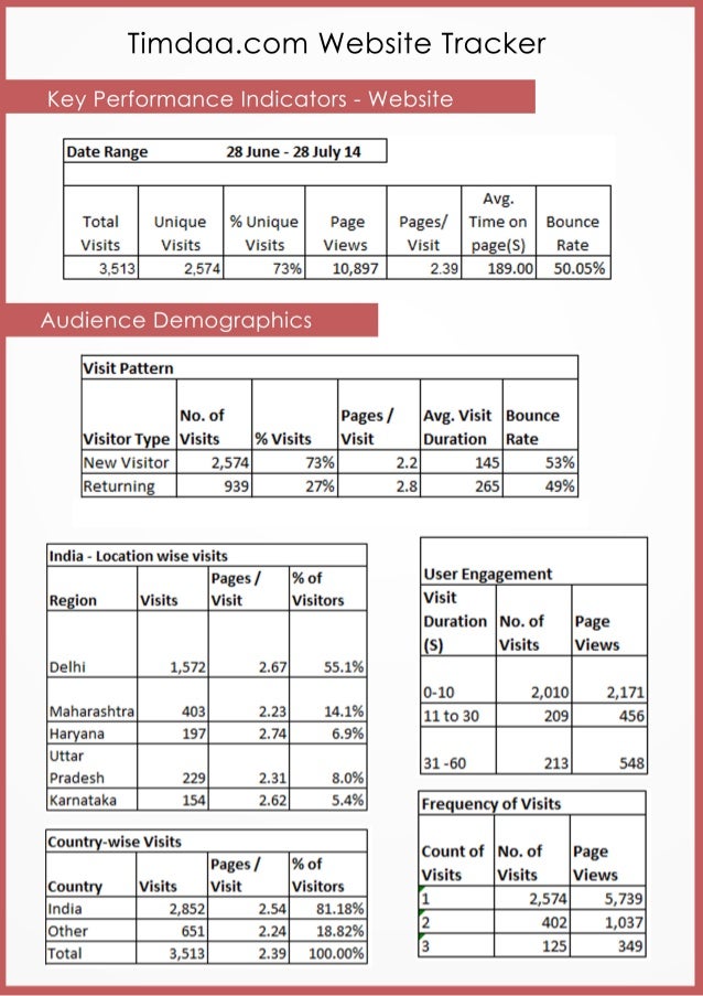 seo report template