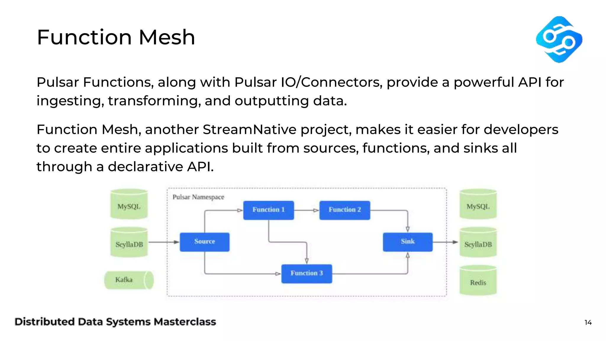 Function Mesh Pulsar Functions, along with Pulsar IO/Connectors, provide a powerful API for ingesting, transforming, and outputting data. Function Mesh, another StreamNative project, makes it easier for developers to create entire applications built from sources, functions, and sinks all through a declarative API. 14 