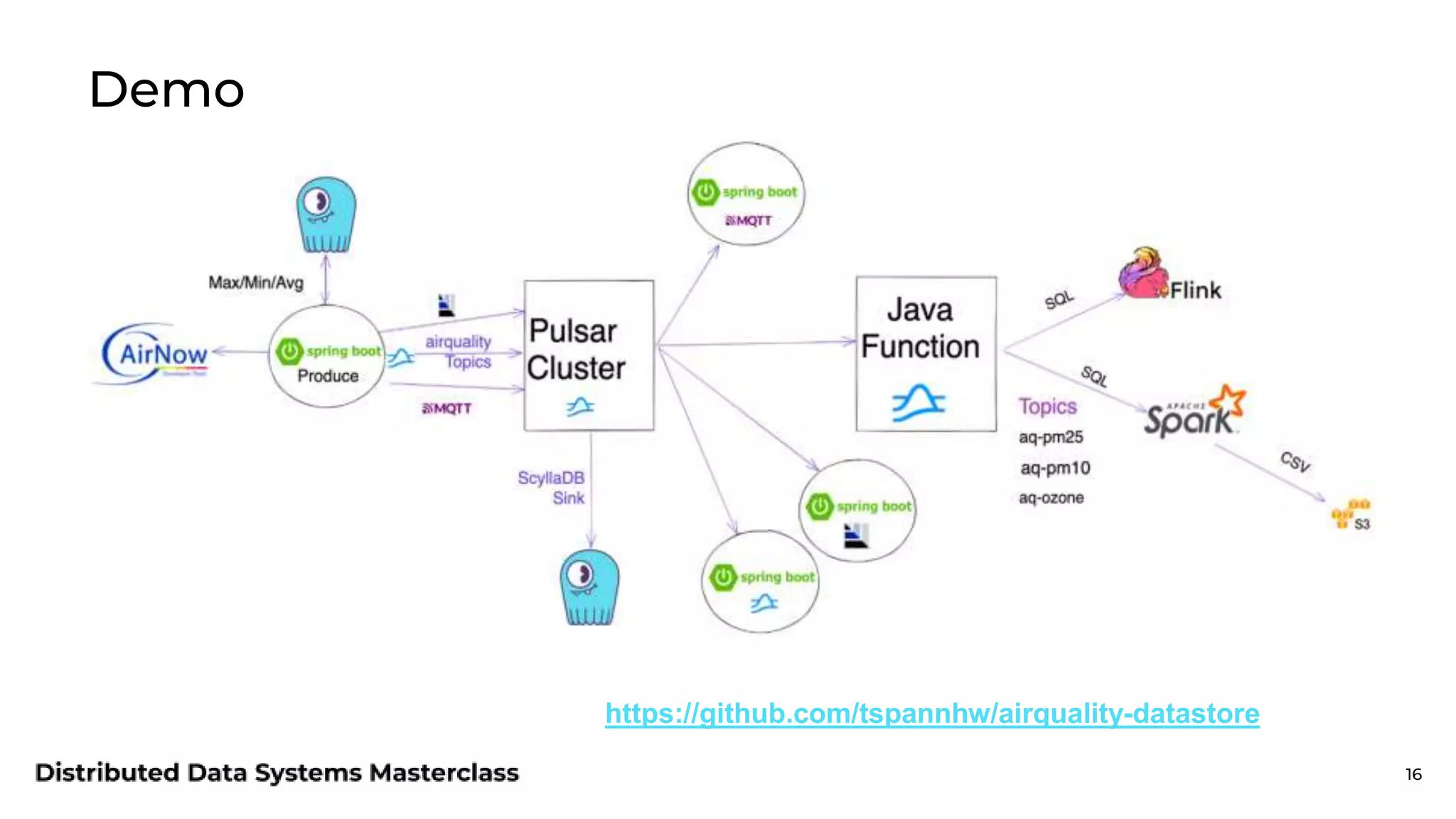 16 https://github.com/tspannhw/airquality-datastore Demo 