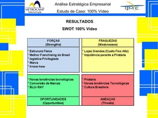 Análise Estratégica Empresarial Estudo de Caso: 100% Vídeo SWOT 100% Vídeo RESULTADOS 