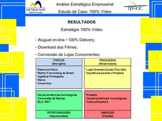 Análise Estratégica Empresarial Estudo de Caso: 100% Vídeo Estratégia 100% Vídeo Aluguel on-line / 100% Delivery; Download dos Filmes; Conversão de Lojas Concorrentes; RESULTADOS 