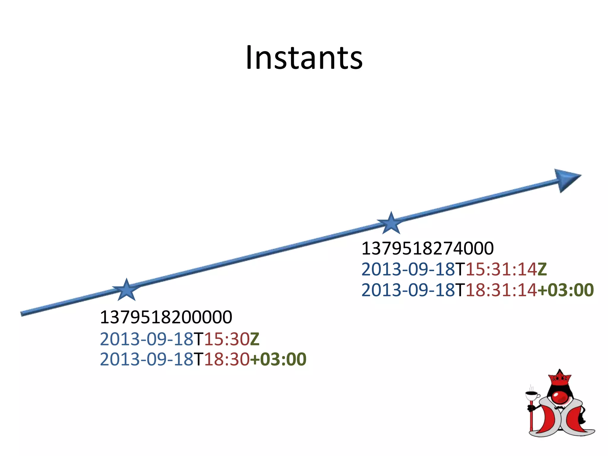 Instants
1379518200000
1379518274000
2013-09-18T15:30Z
2013-09-18T15:31:14Z
2013-09-18T18:30+03:00
2013-09-18T18:31:14+03:00
 