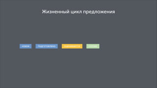 Жизненный цикл предложения

 