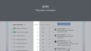 КПМ
Текущие позиции

 