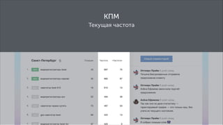 КПМ
Текущая частота

 