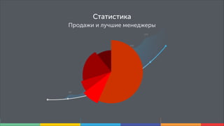 Статистика
Продажи и лучшие менеджеры

 