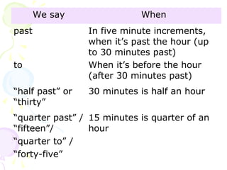Time | PPT