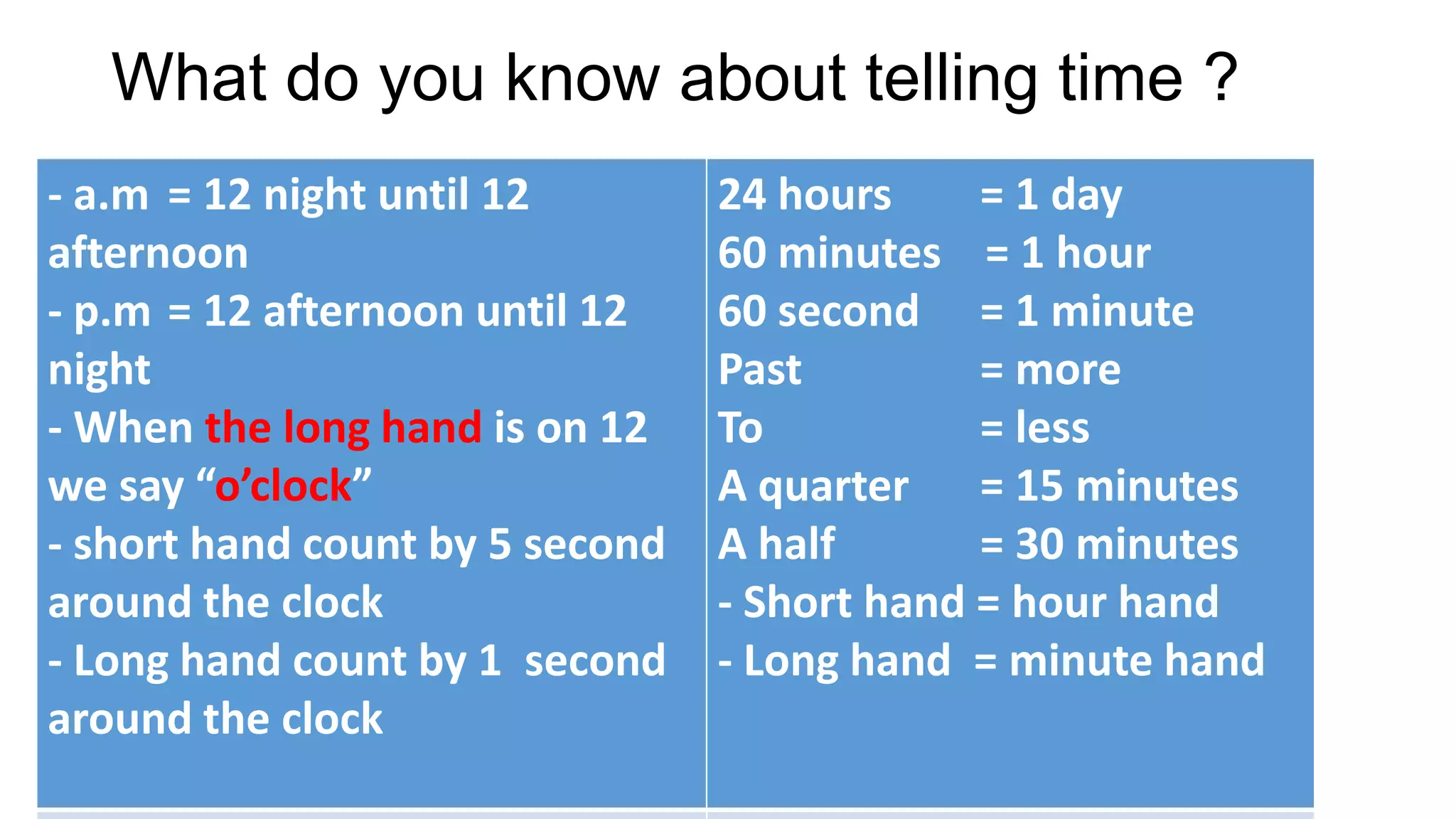 Telling Time PPT