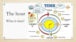 The hour
What is time?
 
