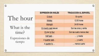 The hour
What is the
time?
Expresiones de
tiempo
 