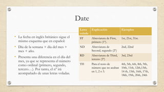 Date
• La fecha en inglés británico sigue el
mismo esquema que en español:
• Día de la semana + día del mes +
mes + año.
• Presenta una diferencia en el día del
mes, ya que se representa el número
como ordinal (primero, segundo,
tercero…). Por tanto, el nº irá
acompañado de unas letras voladas.
Letra
volada
Explicación Ejemplos
ST Abreviatura de First,
primero (1º).
1st, 21st, 31st.
ND Abreviatura de
Second, segundo (2º)
2nd, 22nd
RD Abreviatura de Third,
tercero (3º)
3rd, 23rd
TH Para el resto de
número que no acaban
en 1, 2 o 3.
4th, 5th, 6th, 8th, 9th,
10th, 11th, 12th,13th,
14 th, 15th, 16th, 17th,
18th, 19th, 20th, 24th
 