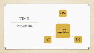 TIME
Time
prepositions
ON
INAT
Prepositions
 