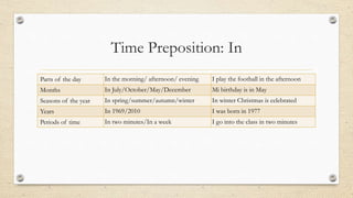 Time Preposition: In
Parts of the day In the morning/ afternoon/ evening I play the football in the afternoon
Months In July/October/May/December Mi birthday is in May
Seasons of the year In spring/summer/autumn/winter In winter Christmas is celebrated
Years In 1969/2010 I was born in 1977
Periods of time In two minutes/In a week I go into the class in two minutes
 