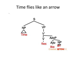 Time flies like an arrow
 