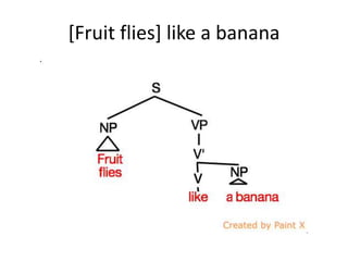 [Fruit flies] like a banana
 