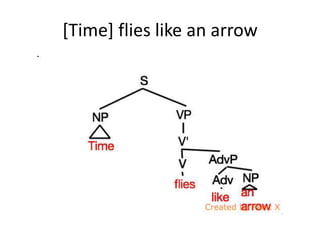 [Time] flies like an arrow
 