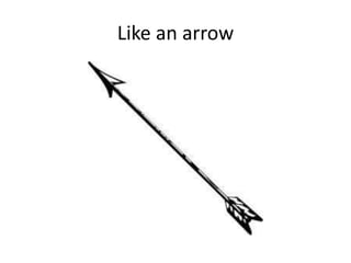 Like an arrow
 