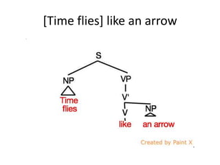 [Time flies] like an arrow
 