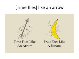 [Time flies] like an arrow
 