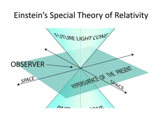 Einstein’s Special Theory of Relativity
 