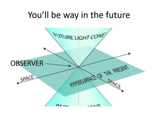 You’ll be way in the future
 