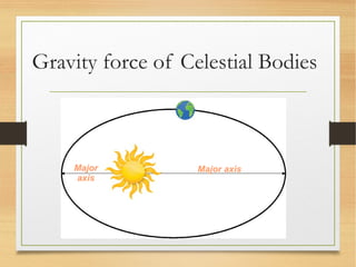 Gravity force of Celestial Bodies
Major axisMajor
axis
 