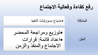 ‫المشكلة‬
•
‫التنفيذ‬ ‫مسؤوليات‬ ‫ضياع‬
‫الحل‬
•
‫المحضر‬ ‫ومراجعة‬ ‫توزيع‬
•
‫قائمة‬ ‫اعداد‬
:
‫قرارات‬
‫والزمن‬ ‫والمنفذ‬ ‫االجتماع‬
 