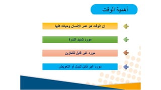 ‫كلها‬ ‫وحياته‬ ‫اإلنسان‬ ‫عمر‬ ‫هو‬ ‫الوقت‬ ‫إن‬
‫الندرة‬ ‫شديد‬ ‫مورد‬
‫للتخزين‬ ‫قابل‬ ‫غير‬ ‫مورد‬
‫التعويض‬ ‫أو‬ ‫للبدل‬ ‫قابل‬ ‫غير‬ ‫مورد‬
‫الوقت‬ ‫أهمية‬
 