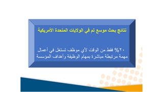 ‫األمري‬ ‫المتحدة‬ ‫الواليات‬ ‫في‬ ‫تم‬ ‫موسع‬ ‫بحث‬ ‫نتائج‬
‫كية‬
20
%
‫الوقت‬ ‫من‬ ‫فقط‬
‫أل‬
‫أعما‬ ‫في‬ ‫تستغل‬ ‫موظف‬ ‫ي‬
‫ل‬
‫المؤسس‬ ‫وأهداف‬ ‫الوظيفة‬ ‫بمهام‬ ‫مباشرة‬ ‫مرتبطة‬ ‫مهمة‬
‫ة‬
 