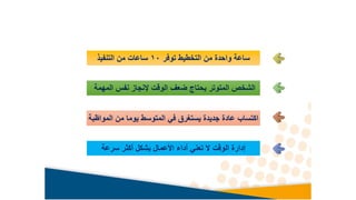 ‫توفر‬ ‫التخطيط‬ ‫من‬ ‫واحدة‬ ‫ساعة‬
10
‫التنفيذ‬ ‫من‬ ‫ساعات‬
‫المهمة‬ ‫نفس‬ ‫إلنجاز‬ ‫الوقت‬ ‫ضعف‬ ‫يحتاج‬ ‫المتوتر‬ ‫الشخص‬
‫المواظبة‬ ‫من‬ ‫يوما‬ ‫المتوسط‬ ‫في‬ ‫يستغرق‬ ‫جديدة‬ ‫عادة‬ ‫اكتساب‬
‫سرعة‬ ‫أكثر‬ ‫بشكل‬ ‫األعمال‬ ‫أداء‬ ‫تعني‬ ‫ال‬ ‫الوقت‬ ‫إدارة‬
 