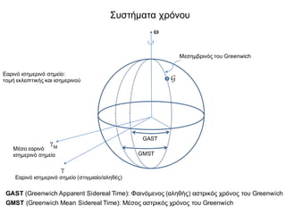 Συστήματα χρόνου
γ
γ
Μ
ω
Μεσημβρινός του Greenwich
G
Εαρινό ισημερινό σημείο (στιγμιαίο/αληθές)
Μέσο εαρινό
ισημερινό σημείο
Εαρινό ισημερινό σημείο:
τομή εκλειπτικής και ισημερινού
GAST
GMST
GAST (Greenwich Apparent Sidereal Time): Φαινόμενος (αληθής) αστρικός χρόνος του Greenwich
GMST (Greenwich Mean Sidereal Time): Μέσος αστρικός χρόνος του Greenwich
 