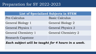 Preparation for SY 2022-2023
List of Specialized Subjects in STEM
Pre-Calculus Basic Calculus
General Biology 1 General Biology 2
General Physics 1 General Physics 2
General Chemistry 1 General Chemistry 2
Research Capstone
Each subject will be taught for 4 hours in a week.
 