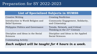 Preparation for SY 2022-2023
List of Specialized Subjects in HUMSS
Creative Writing Creating Nonfiction
Introduction to World Religion and
Belief Systems
Community Engagement, Solidarity,
and Citizenship
Philippine Politics and Governance Trends, Network, and Critical
Thinking in the 21st Century
Discipline and Ideas in the Social
Sciences
Discipline and Ideas in the Applied
Social Sciences
Culminating Activity
Each subject will be taught for 4 hours in a week.
 