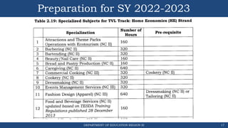 Preparation for SY 2022-2023
DEPARTMENT OF EDUCATION REGION III 17
 