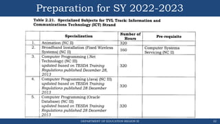Preparation for SY 2022-2023
DEPARTMENT OF EDUCATION REGION III 22
 