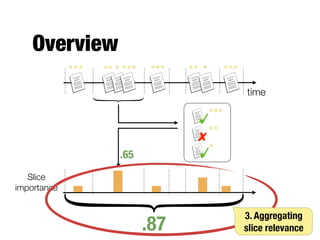 Measuring slice relevance
- Ranked list of documents within a given slice
- Evaluation metric
- Standard IR metrics
- MAP, R-Prec, NDCG
d =< d1, . . . , dn >
m(di, q)
 