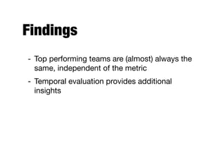 Zooming in
atemporal
(MAP)
temporal (MAP)temporal (MAP)temporal (MAP)temporal (MAP)
atemporal
(MAP)
weekly slicingweekly slicing daily slicingdaily slicing
atemporal
(MAP)
uniform non-uniform uniform non-uniform
LSIS 0.48 0.52 0.54 0.60 0.62
CWI 0.45 0.48 0.51 0.62 0.63
LSIS CWI
 