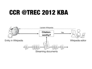 CCR @TREC 2012 KBA
 