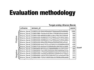 CCR @TREC 2012 KBA
- Cumulative citation recommendation
- Filter a time-ordered corpus for documents that are
highly relevant to a predeﬁned set of entities
- For each entity, provide a ranked list of documents
based on their “citation-worthiness”
 