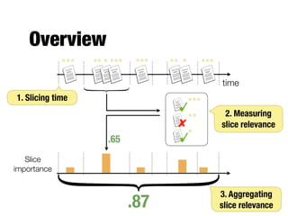 Aims
- Develop a time-aware evaluation paradigm for
streaming collections
- Capture how retrieval effectiveness changes over time
- Deal with ground truth of bursty nature
- Accommodate various underlying user models
- Test the ideas on CCR
 