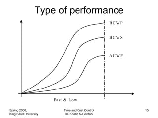 Type of performance
                                                     BC W P


                                                     BC W S



                                                     ACW P




                       Fast & L o w

Spring 2008,                Time and Cost Control             15
King Saud University         Dr. Khalid Al-Gahtani   BCWS
 