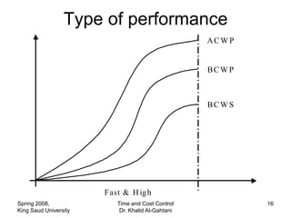 Type of performance
                                                   ACW P


                                                   BC W P



                                                   BC W S




                       Fast & H ig h
Spring 2008,              Time and Cost Control             16
King Saud University       Dr. Khalid Al-Gahtani
 