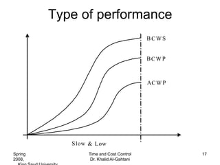 Type of operformance
            Fast & L w


                                          BCWS


                                          BCW P



                                          AC W P




            S low & Low
Spring           Time and Cost Control             17
2008,             Dr. Khalid Al-Gahtani
 