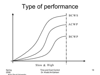 TypeFast & performance
              of H ig h
                                          BCWS


                                          AC W P



                                          BCWP




              S low & H igh
Spring           Time and Cost Control             18
2008,             Dr. Khalid Al-Gahtani
 