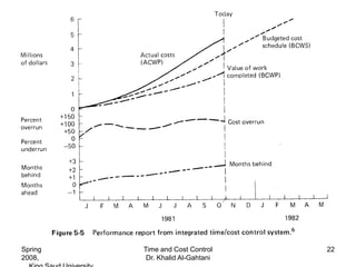 Spring   Time and Cost Control    22
2008,     Dr. Khalid Al-Gahtani
 